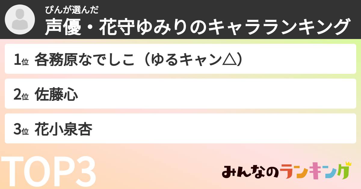 ぴんさんの「声優・花守ゆみりのキャラランキング」