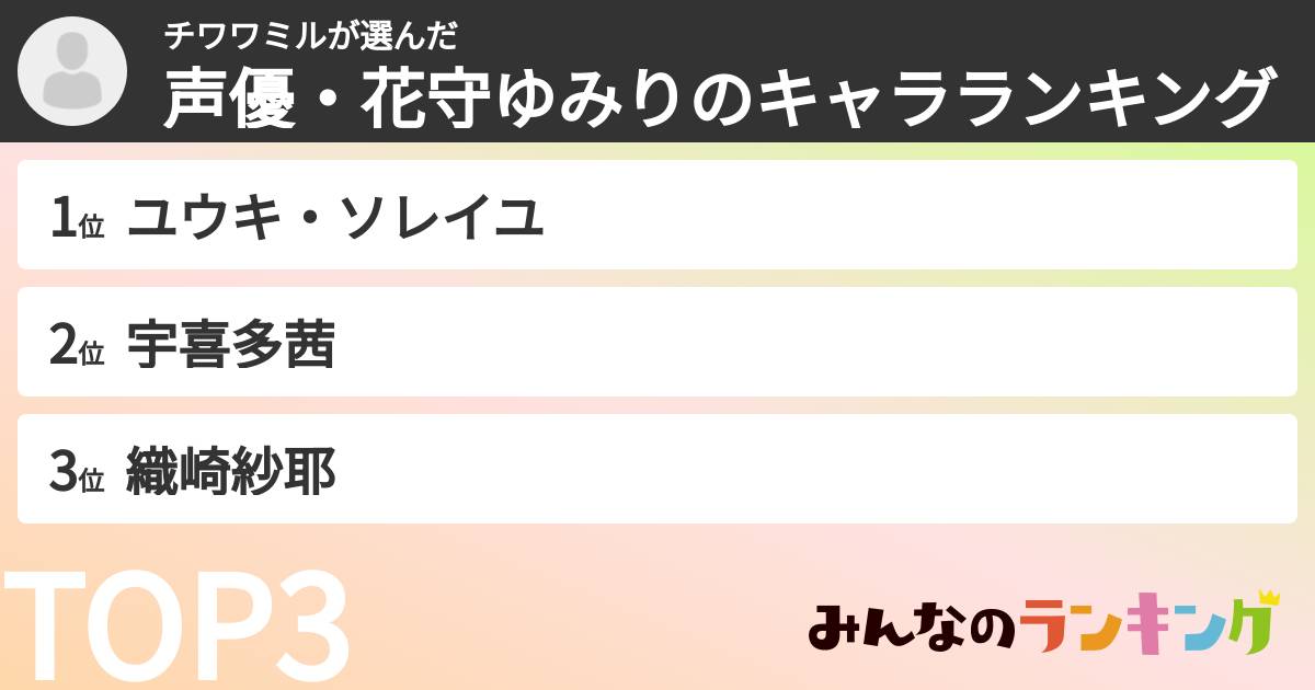 チワワミルさんの「声優・花守ゆみりのキャラランキング」
