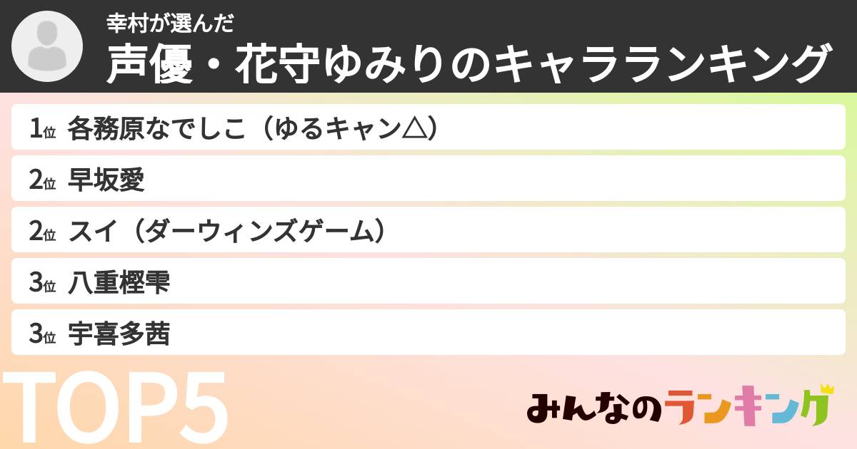 幸村さんの「声優・花守ゆみりのキャラランキング」