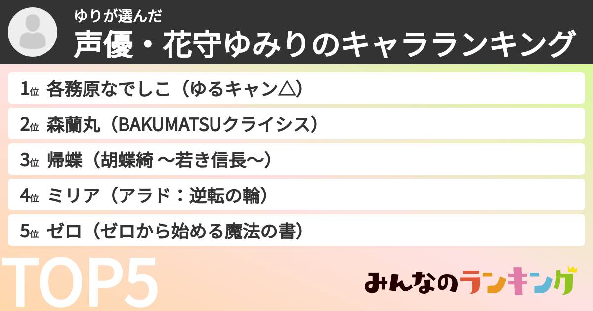 ゆりさんの「声優・花守ゆみりのキャラランキング」