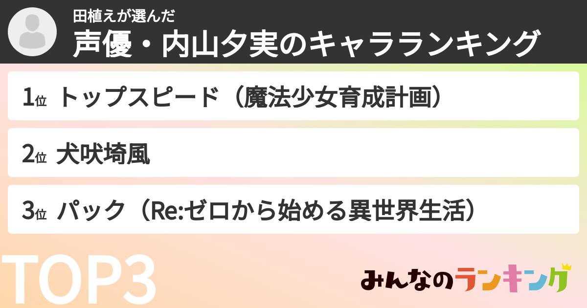 田植えさんの「声優・内山夕実のキャラランキング」