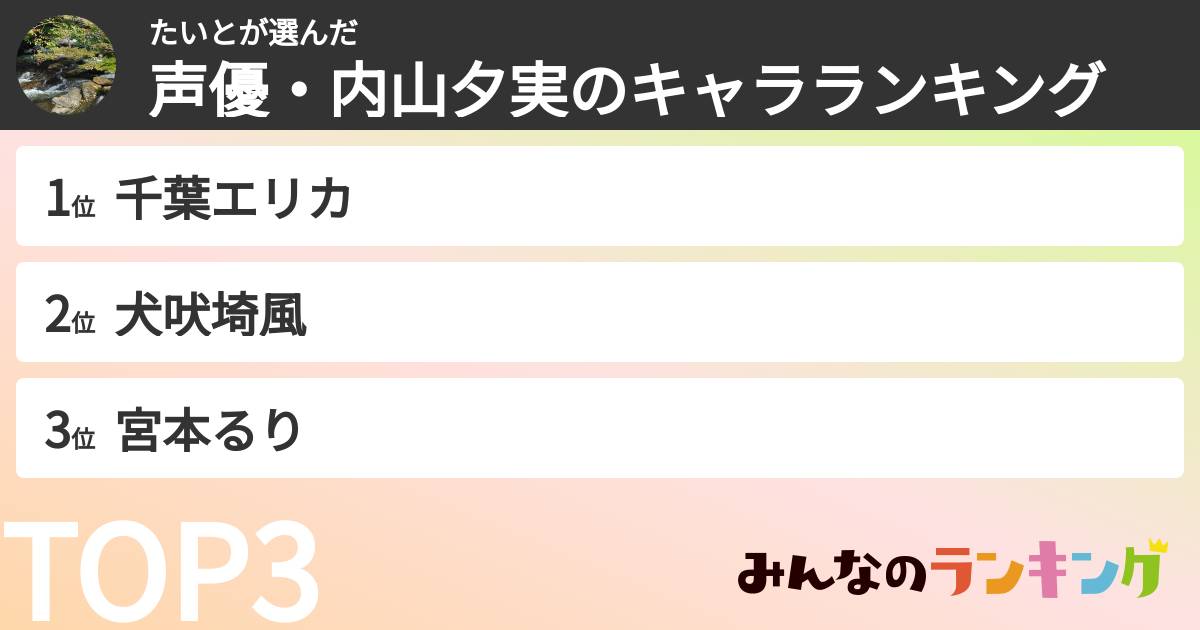 たいとさんの「声優・内山夕実のキャラランキング」
