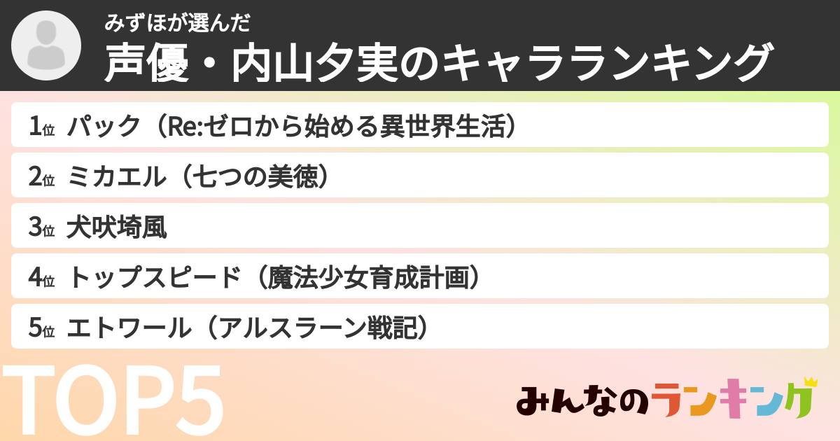 みずほさんの「声優・内山夕実のキャラランキング」
