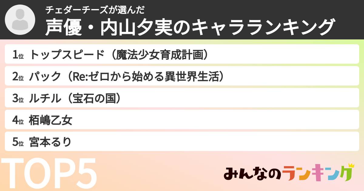 チェダーチーズさんの「声優・内山夕実のキャラランキング」