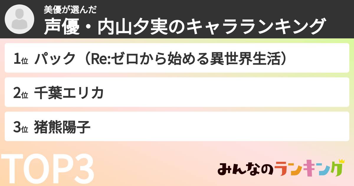 美優さんの「声優・内山夕実のキャラランキング」