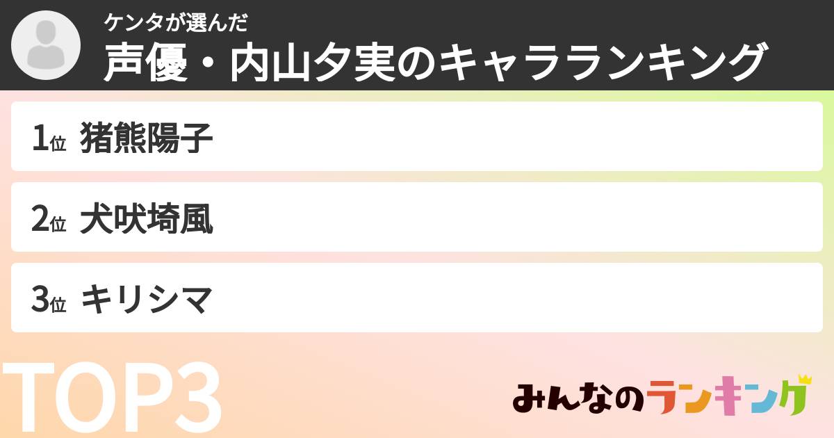 ケンタさんの「声優・内山夕実のキャラランキング」
