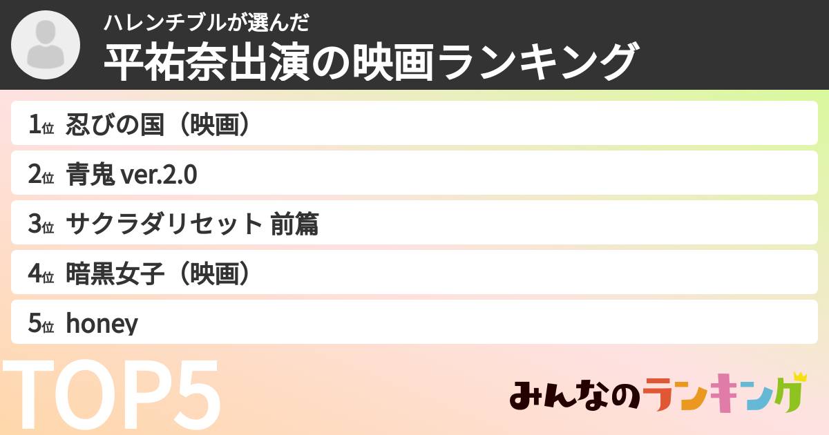 ハレンチブルさんの「平祐奈出演の映画ランキング」