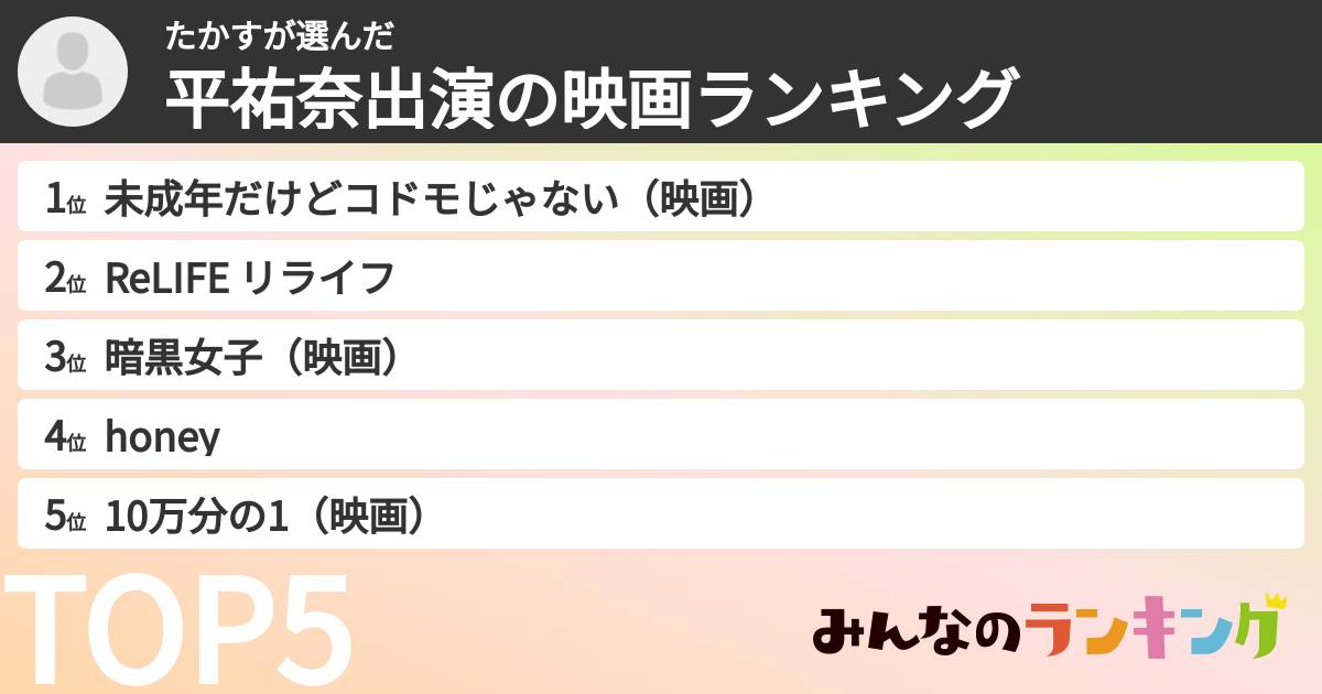 たかすさんの「平祐奈出演の映画ランキング」