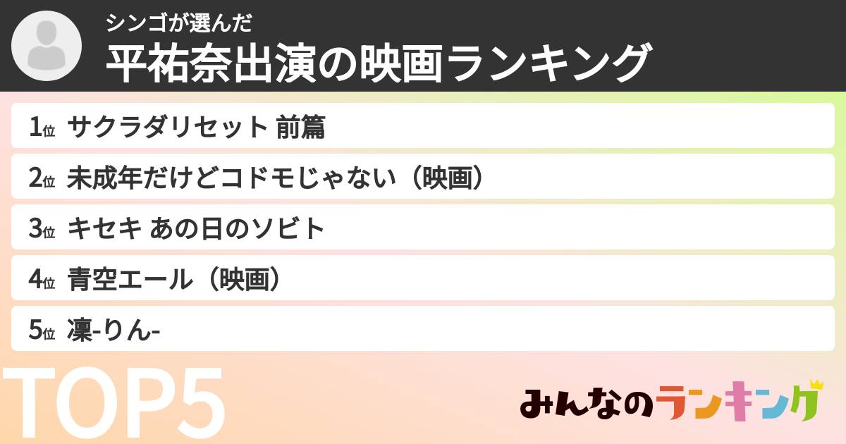 シンゴさんの「平祐奈出演の映画ランキング」