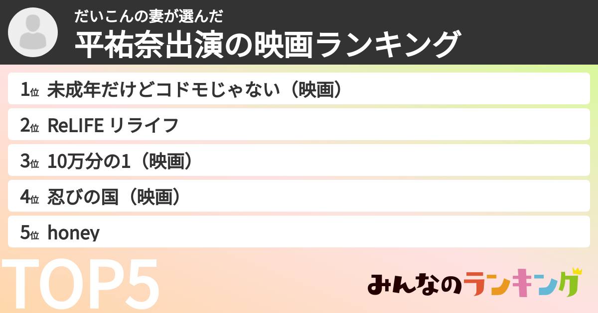 だいこんの妻さんの「平祐奈出演の映画ランキング」