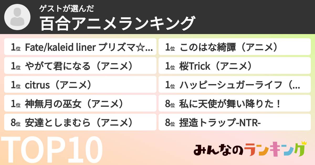 ゲストさんの「百合アニメランキング」