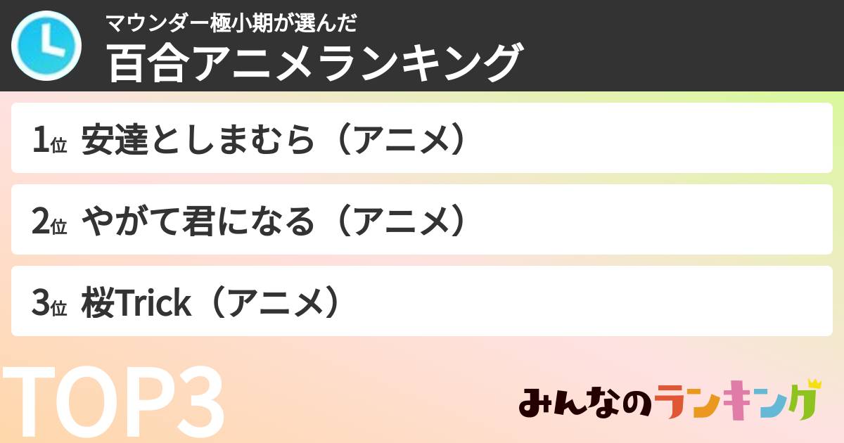 マウンダー極小期さんの「百合アニメランキング」