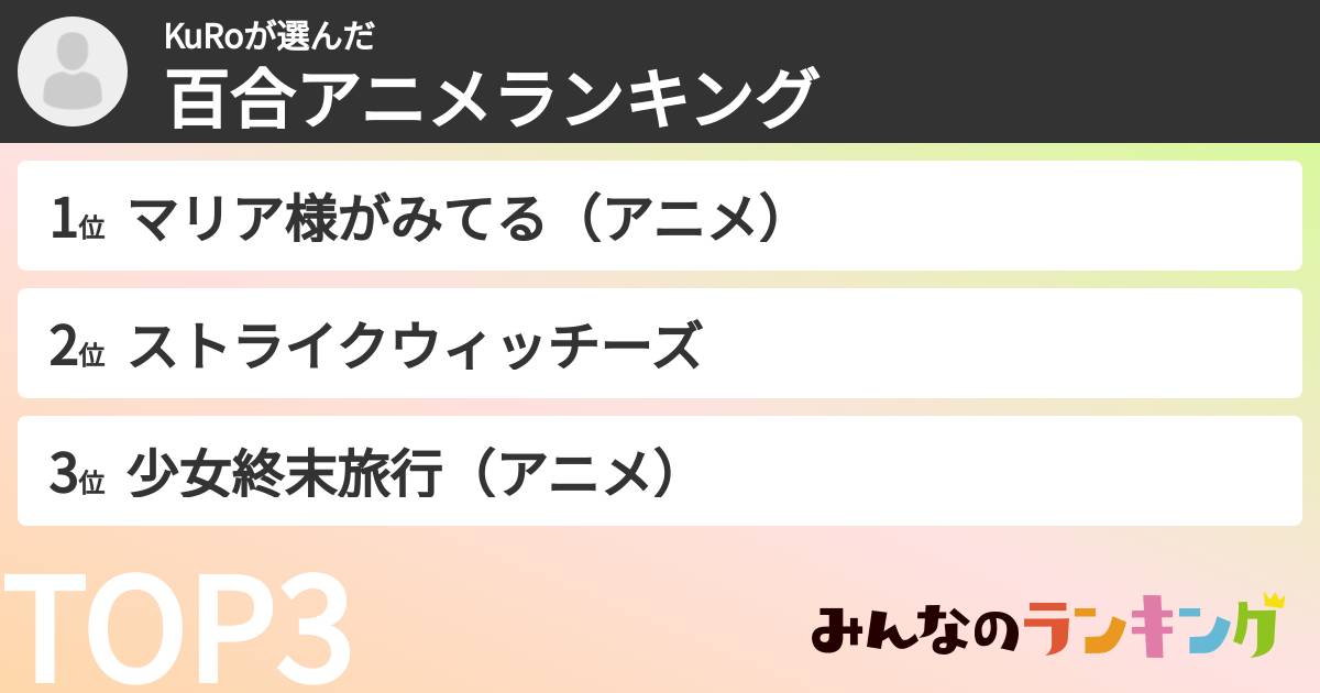 KuRoさんの「百合アニメランキング」
