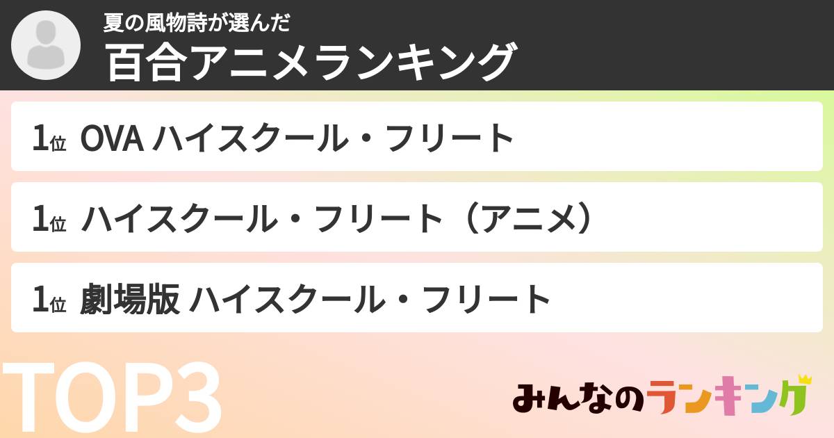 夏の風物詩さんの「百合アニメランキング」