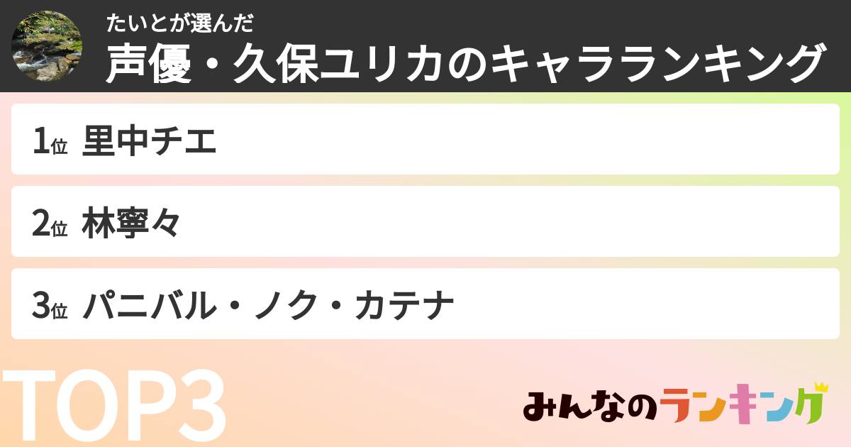 たいとさんの「声優・久保ユリカのキャラランキング」