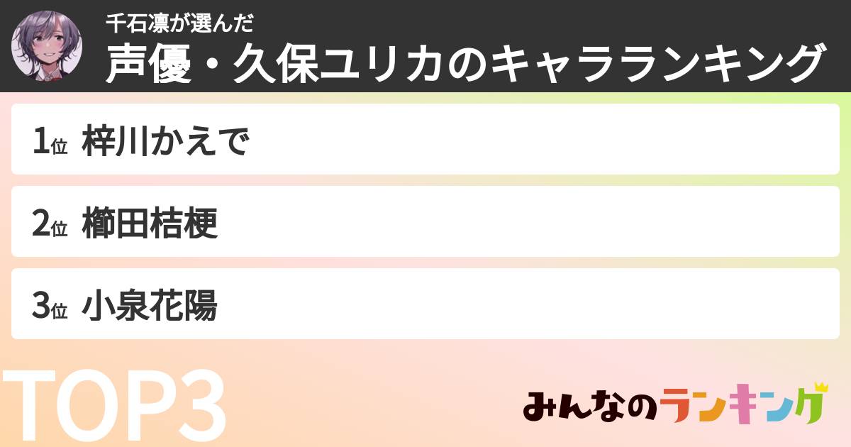 千石凛さんの「声優・久保ユリカのキャラランキング」