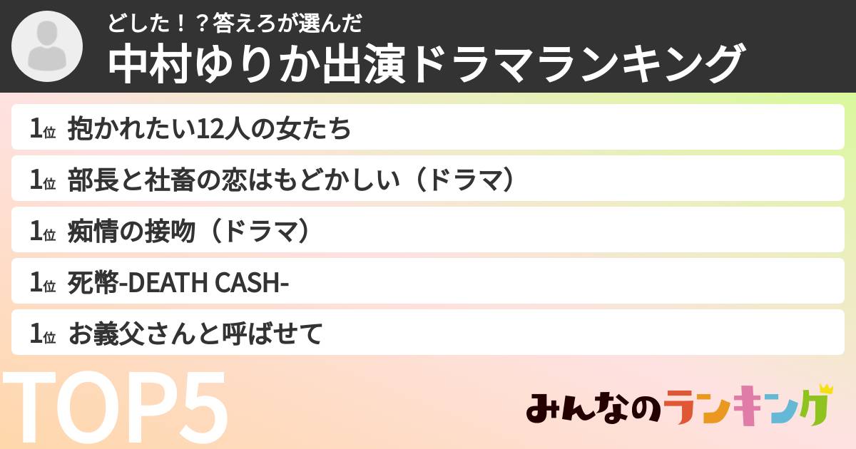 どした!?答えろさんの「中村ゆりか出演ドラマランキング」