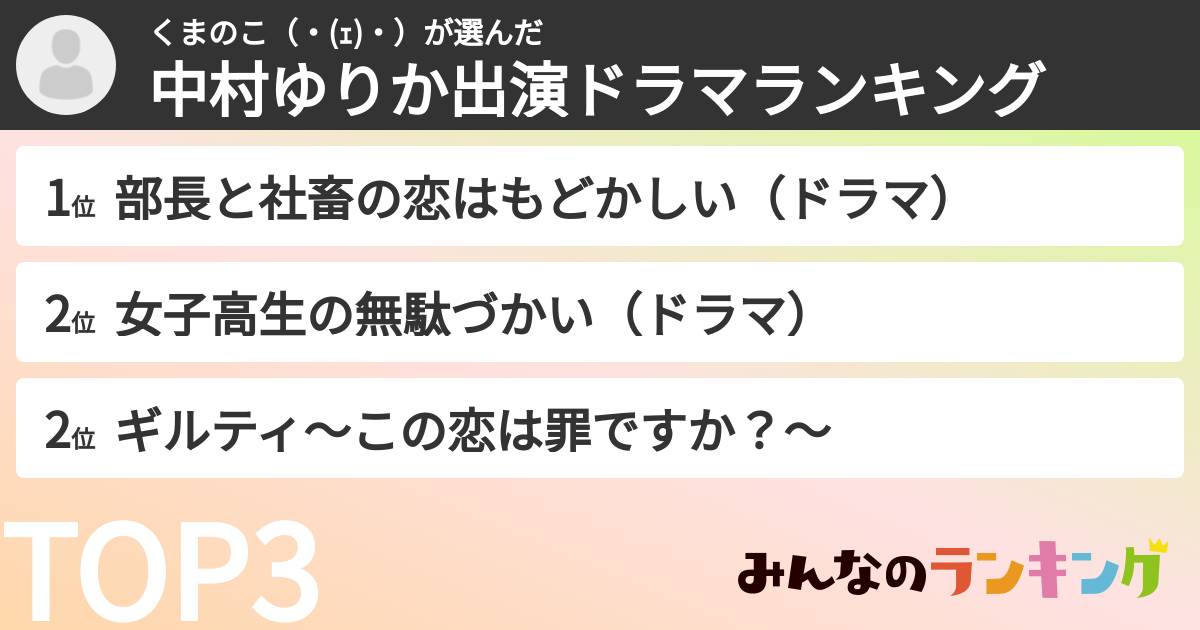 くまのこ（・(ｪ)・）さんの「中村ゆりか出演ドラマランキング」