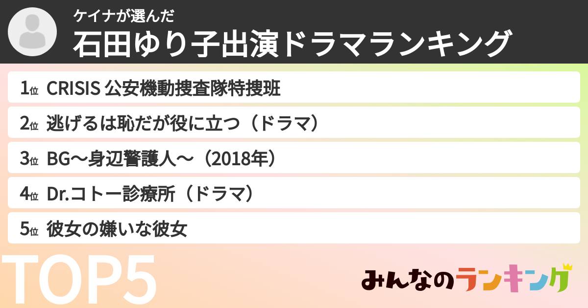 ケイナさんの「石田ゆり子出演ドラマランキング」