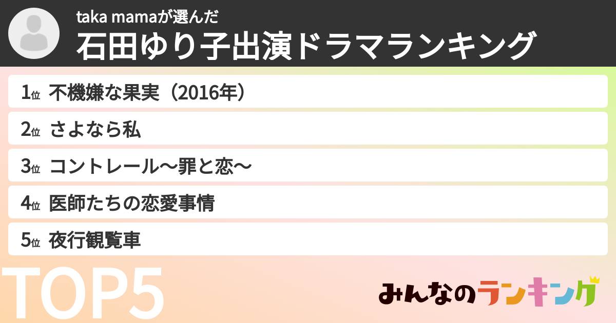 taka mamaさんの「石田ゆり子出演ドラマランキング」