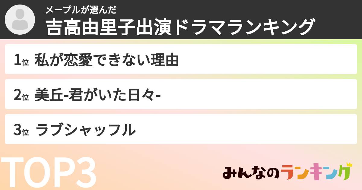 メープルさんの「吉高由里子出演ドラマランキング」