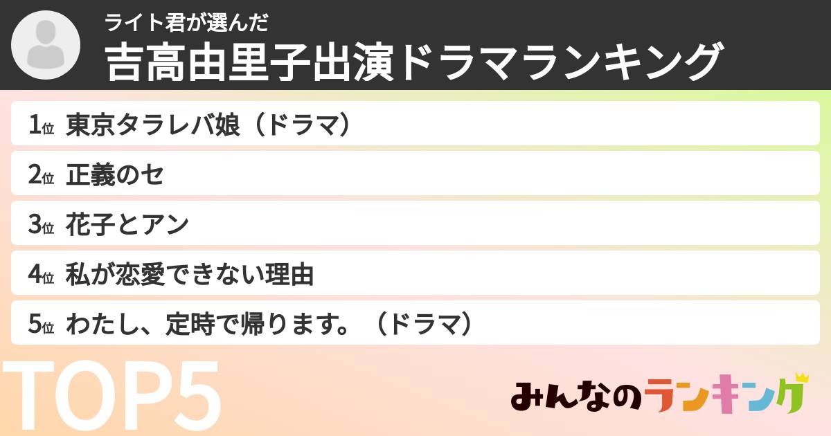 ライト君さんの「吉高由里子出演ドラマランキング」