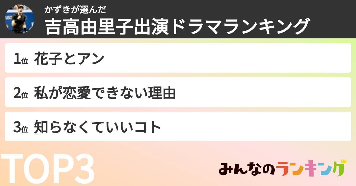 かずきさんの「吉高由里子出演ドラマランキング」
