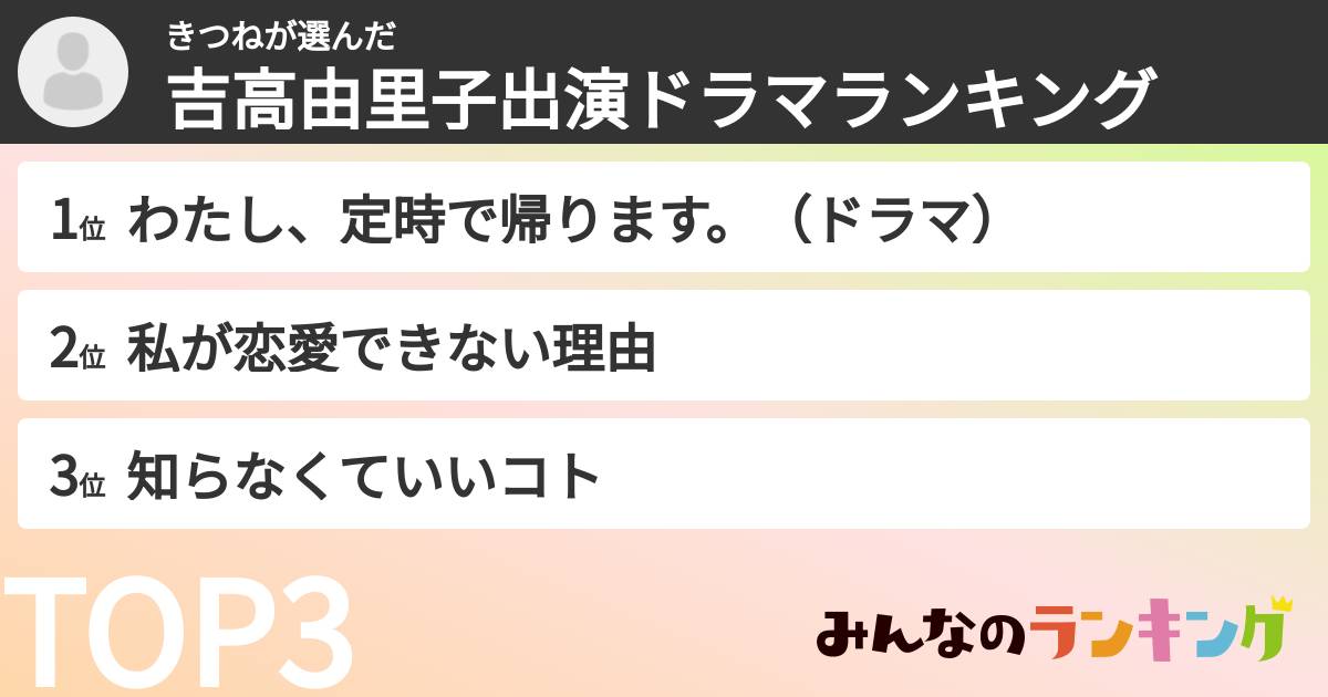 きつねさんの「吉高由里子出演ドラマランキング」