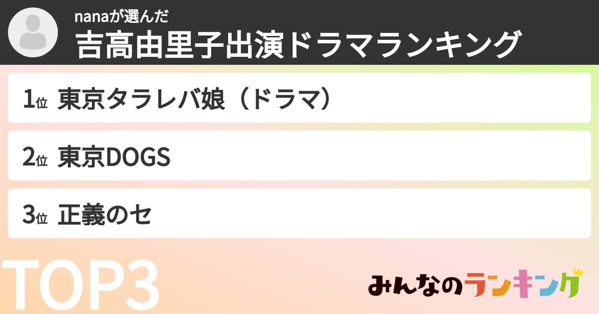 nanaさんの「吉高由里子出演ドラマランキング」