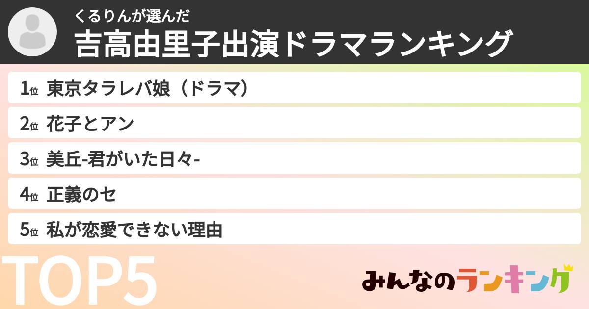 くるりんさんの「吉高由里子出演ドラマランキング」