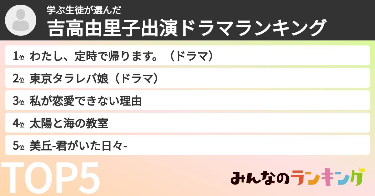 学ぶ生徒さんの「吉高由里子出演ドラマランキング」