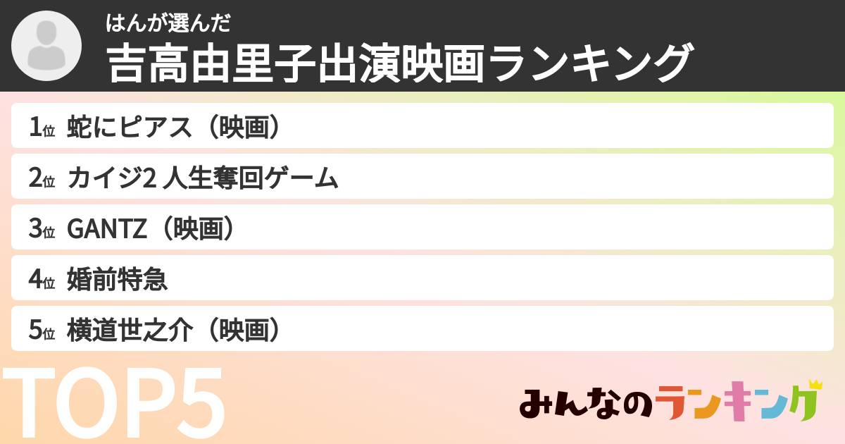 はんさんの「吉高由里子出演映画ランキング」