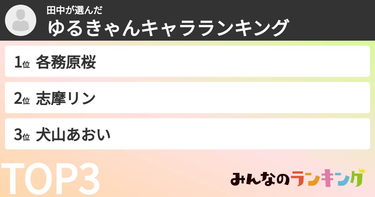 田中さんの「ゆるきゃんキャラランキング」
