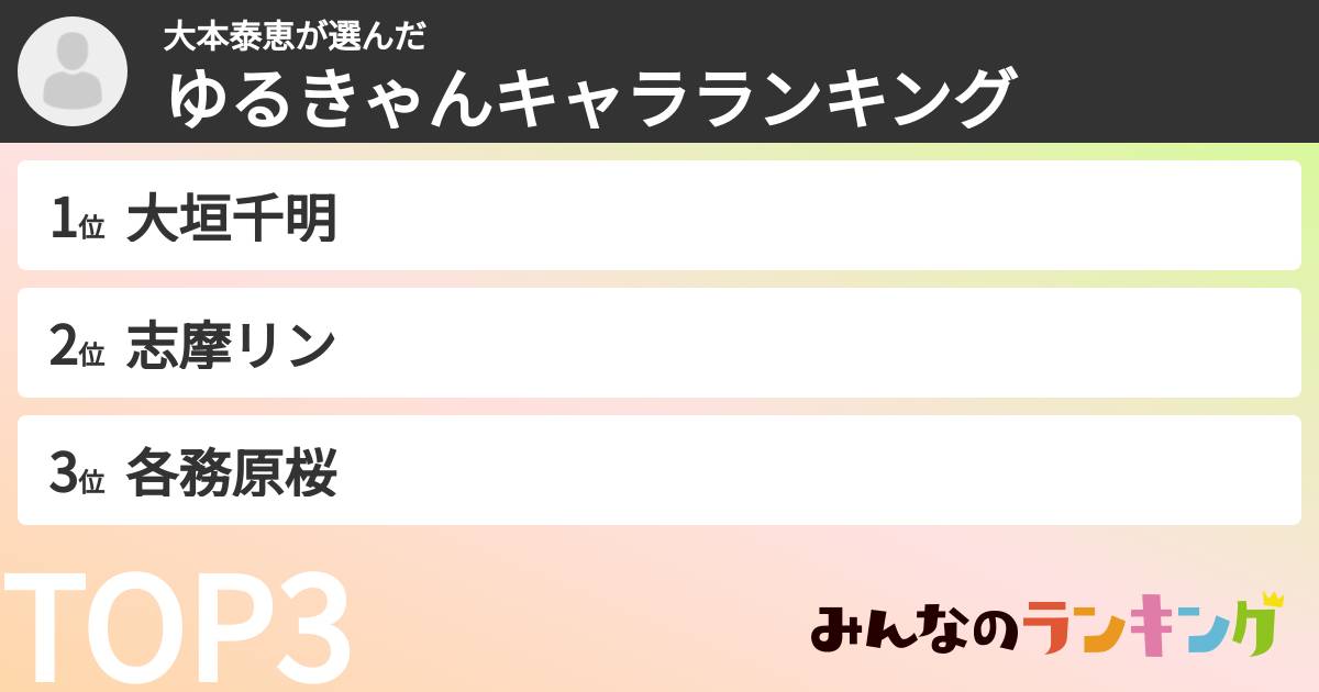 大本泰恵さんの「ゆるきゃんキャラランキング」