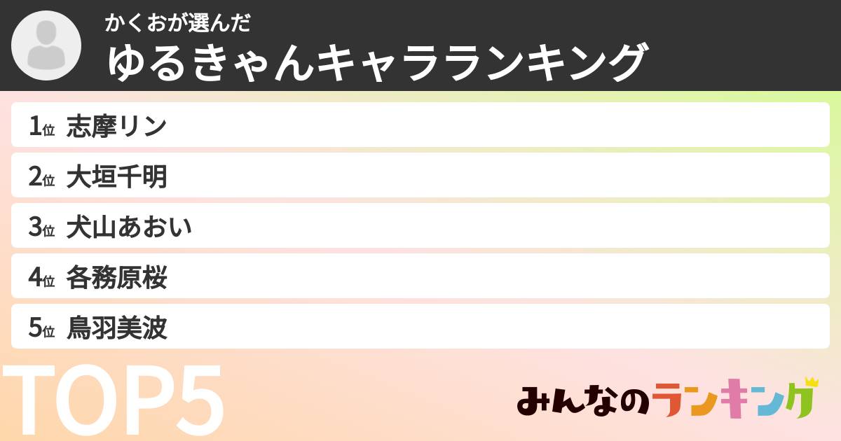 かくおさんの「ゆるきゃんキャラランキング」