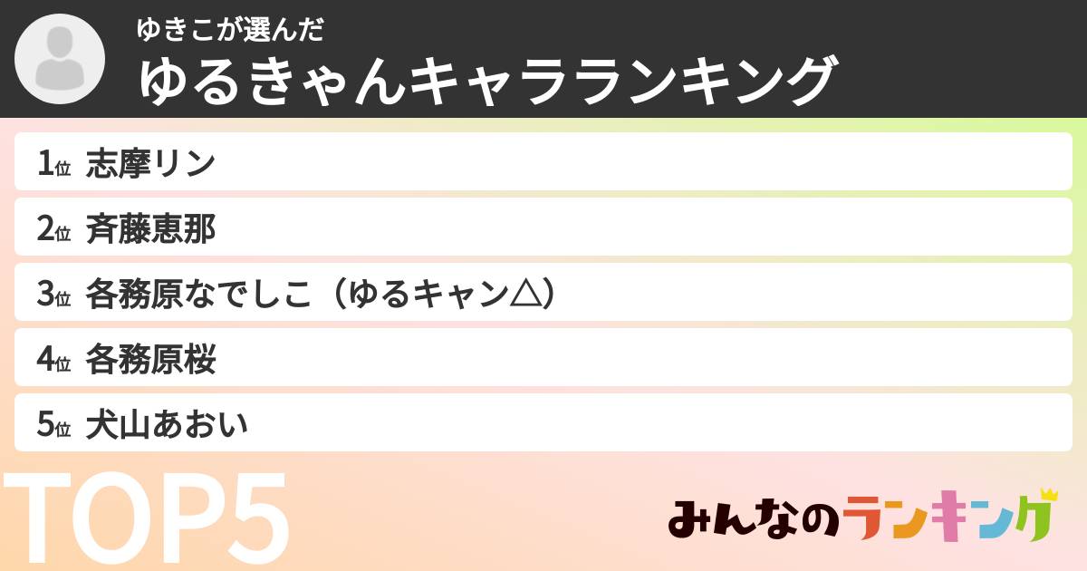 ゆきこさんの「ゆるきゃんキャラランキング」