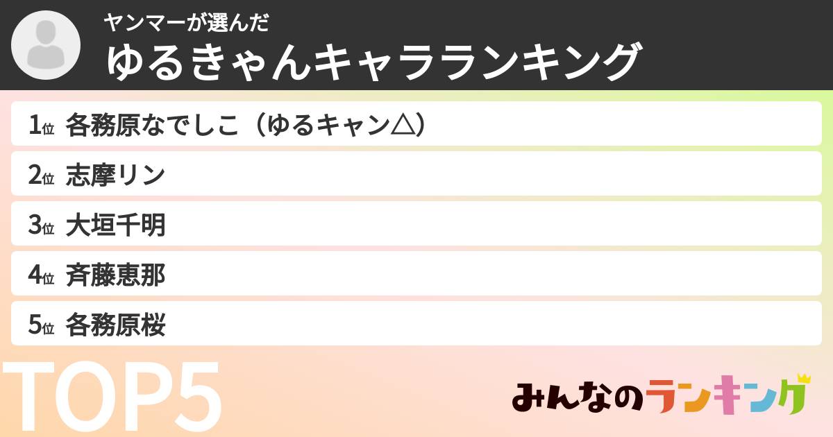 ヤンマーさんの「ゆるきゃんキャラランキング」