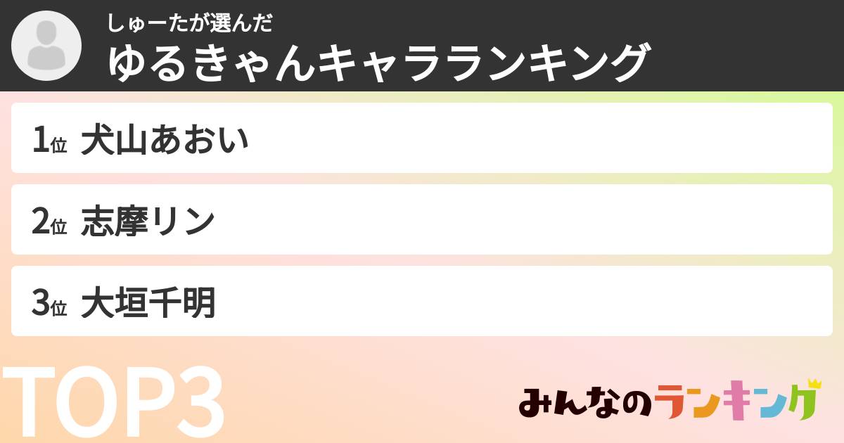 しゅーたさんの「ゆるきゃんキャラランキング」