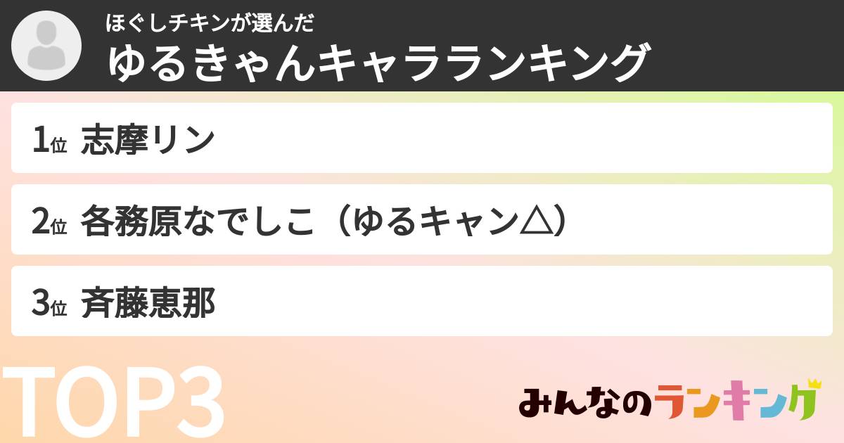 ほぐしチキンさんの「ゆるきゃんキャラランキング」