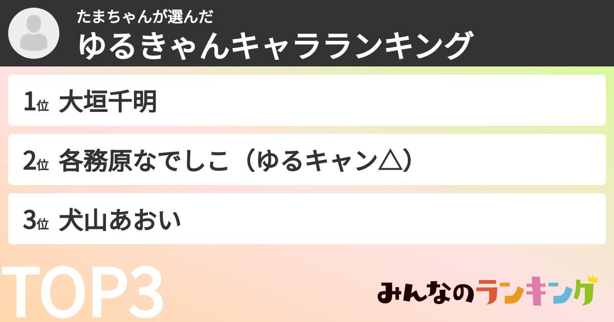 たまちゃんさんの「ゆるきゃんキャラランキング」