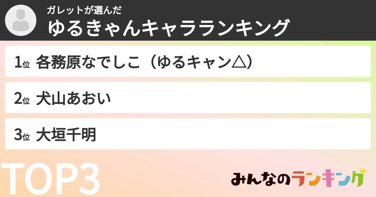 ガレットさんの「ゆるきゃんキャラランキング」
