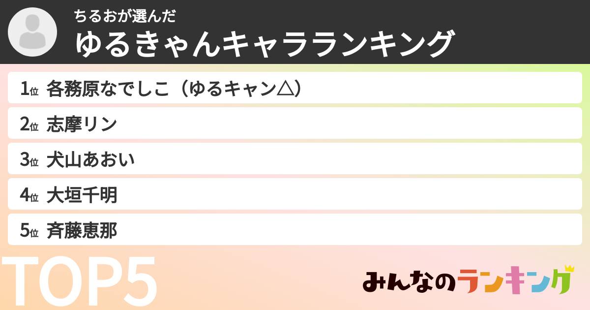 ちるおさんの「ゆるきゃんキャラランキング」