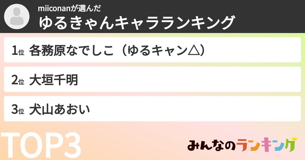 miiconanさんの「ゆるきゃんキャラランキング」