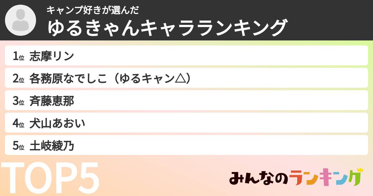 キャンプ好きさんの「ゆるきゃんキャラランキング」