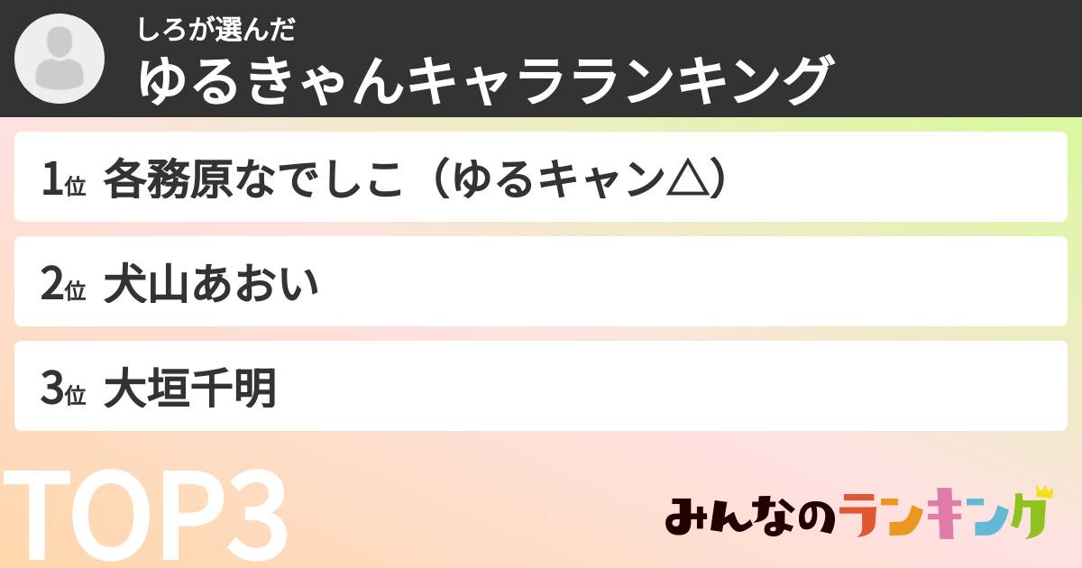 しろさんの「ゆるきゃんキャラランキング」