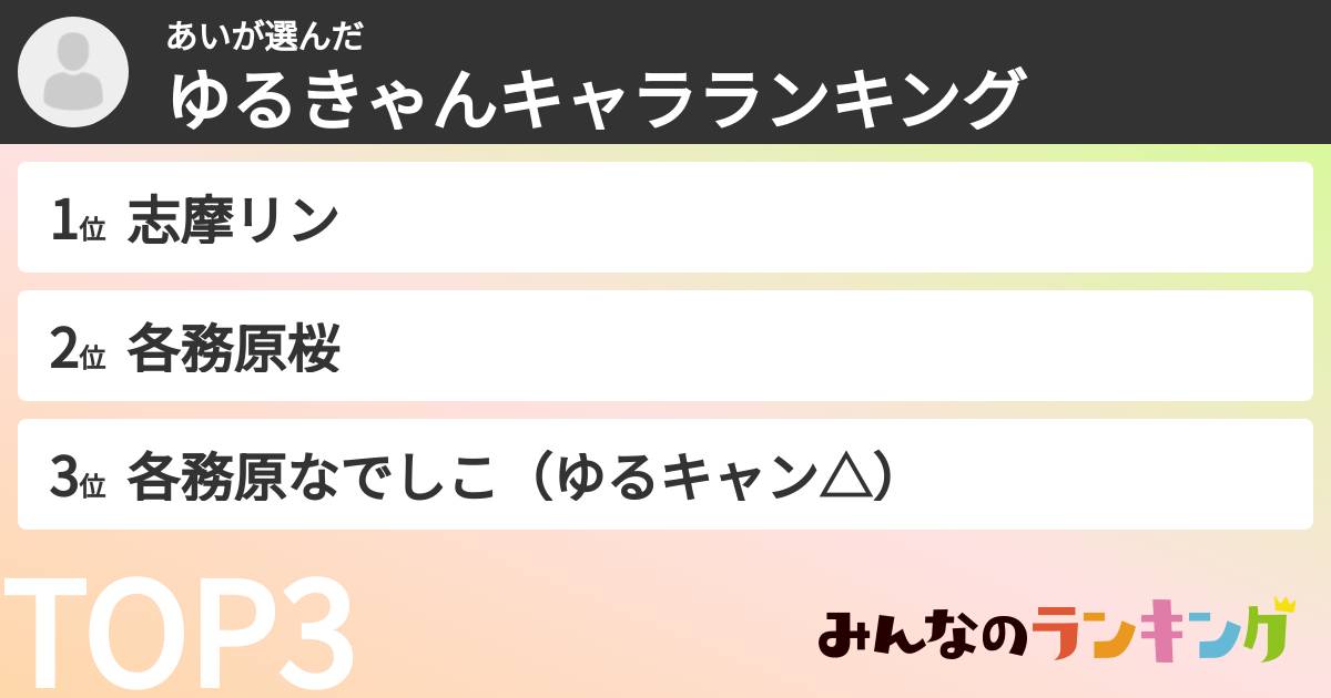 あいさんの「ゆるきゃんキャラランキング」