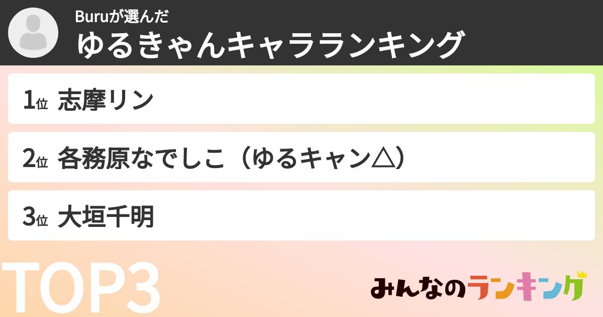 Buruさんの「ゆるきゃんキャラランキング」