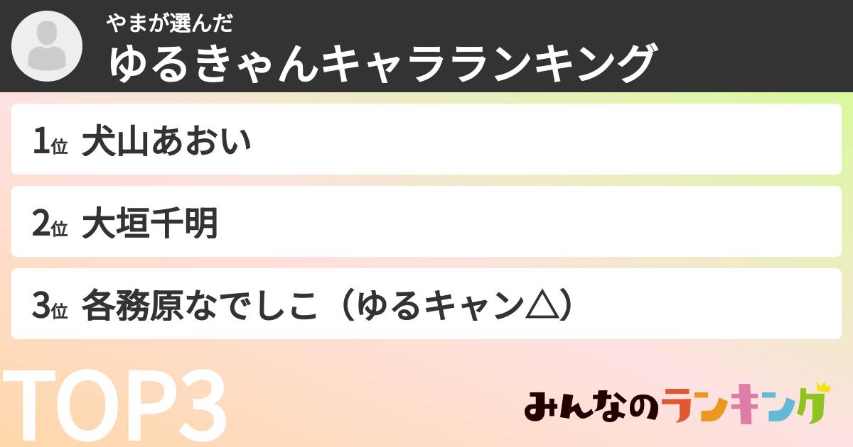 やまさんの「ゆるきゃんキャラランキング」