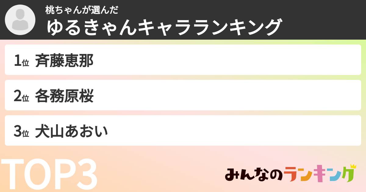 桃ちゃんさんの「ゆるきゃんキャラランキング」
