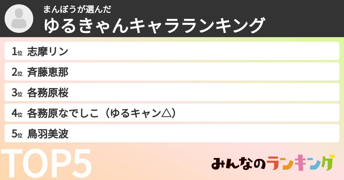 まんぼうさんの「ゆるきゃんキャラランキング」